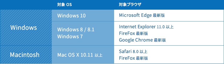 PCサイトの推奨利用環境